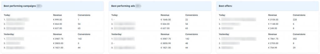 Blocos de top campanhas, anúncios e ofertas no Dashboard.