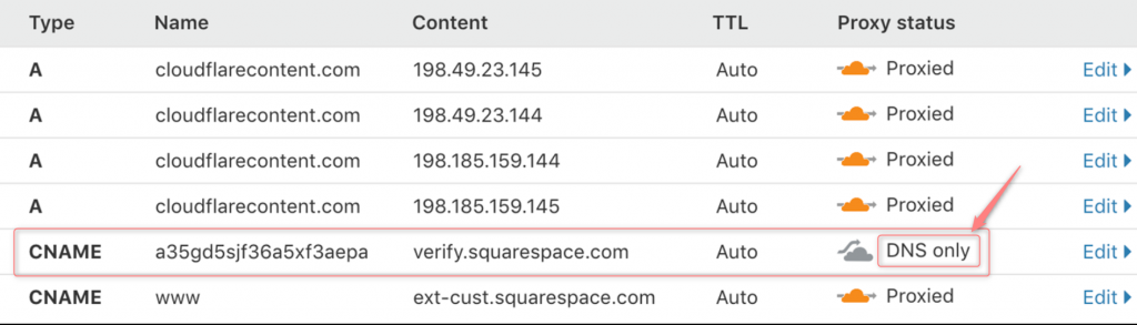 Cloudflare — a diferença entre DNS only (correto) e Proxied (quebra o tracking).
