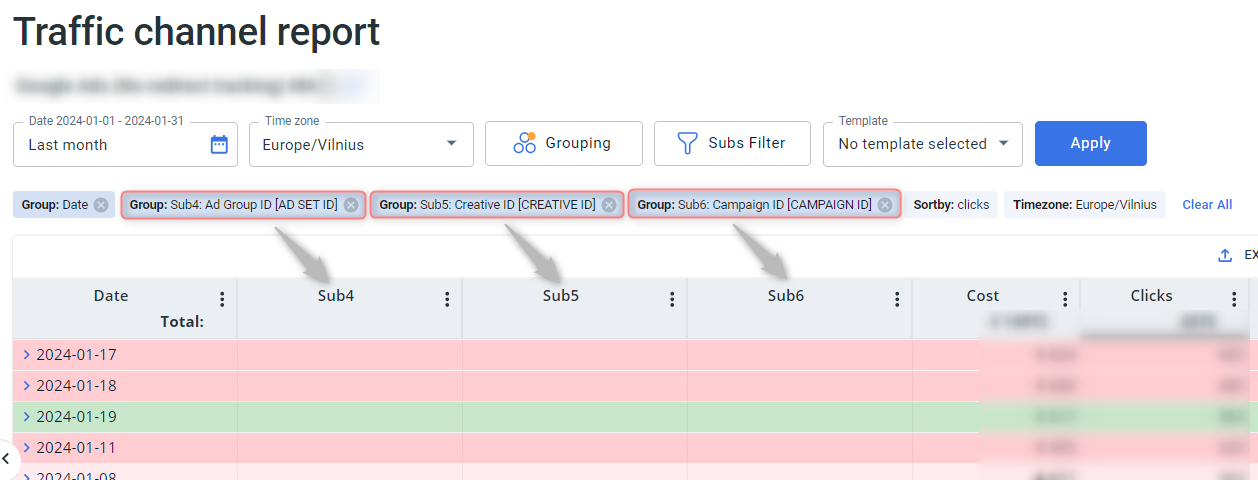 Relatórios agrupados por sub IDs — é assim que você enxerga qual placement converte.